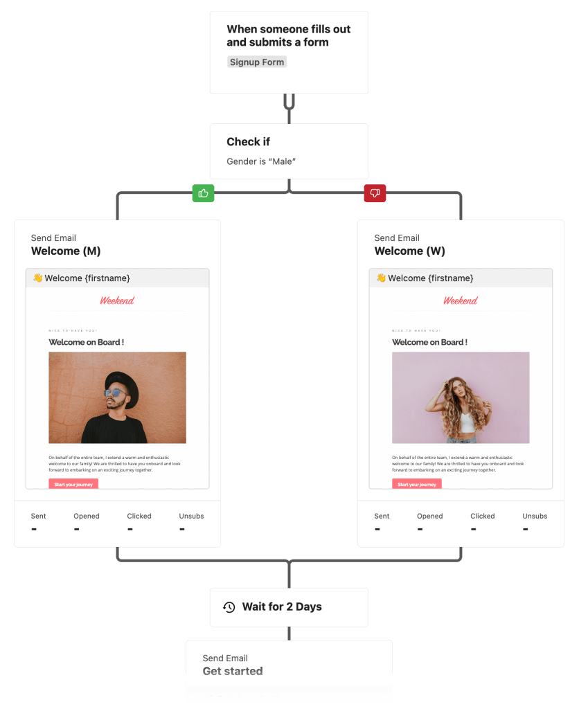 automation flow 2