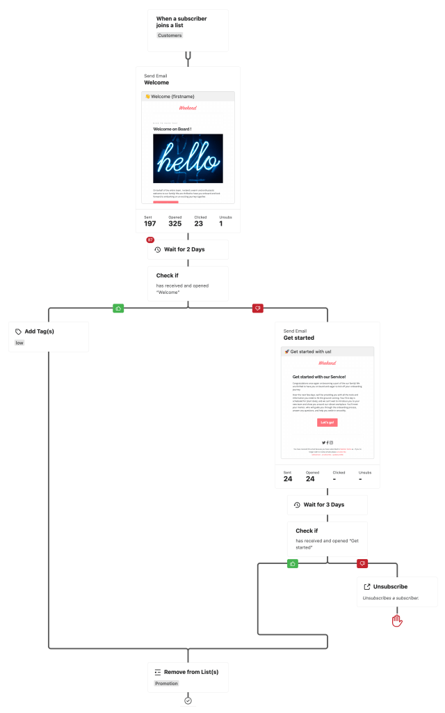 automation flow full