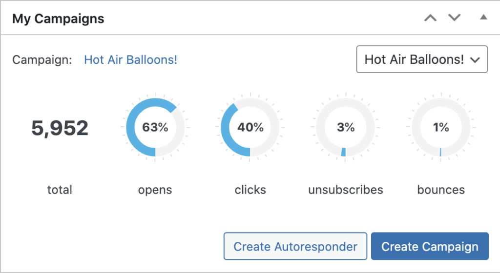 dashboard widget campaigns