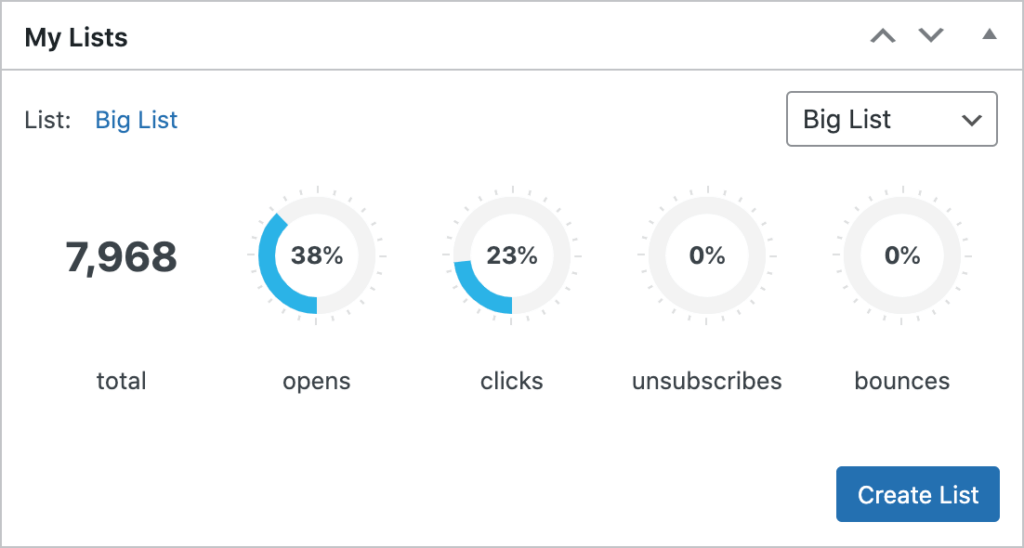 dashboard widget lists