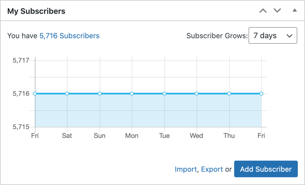 dashboard widget subscribers